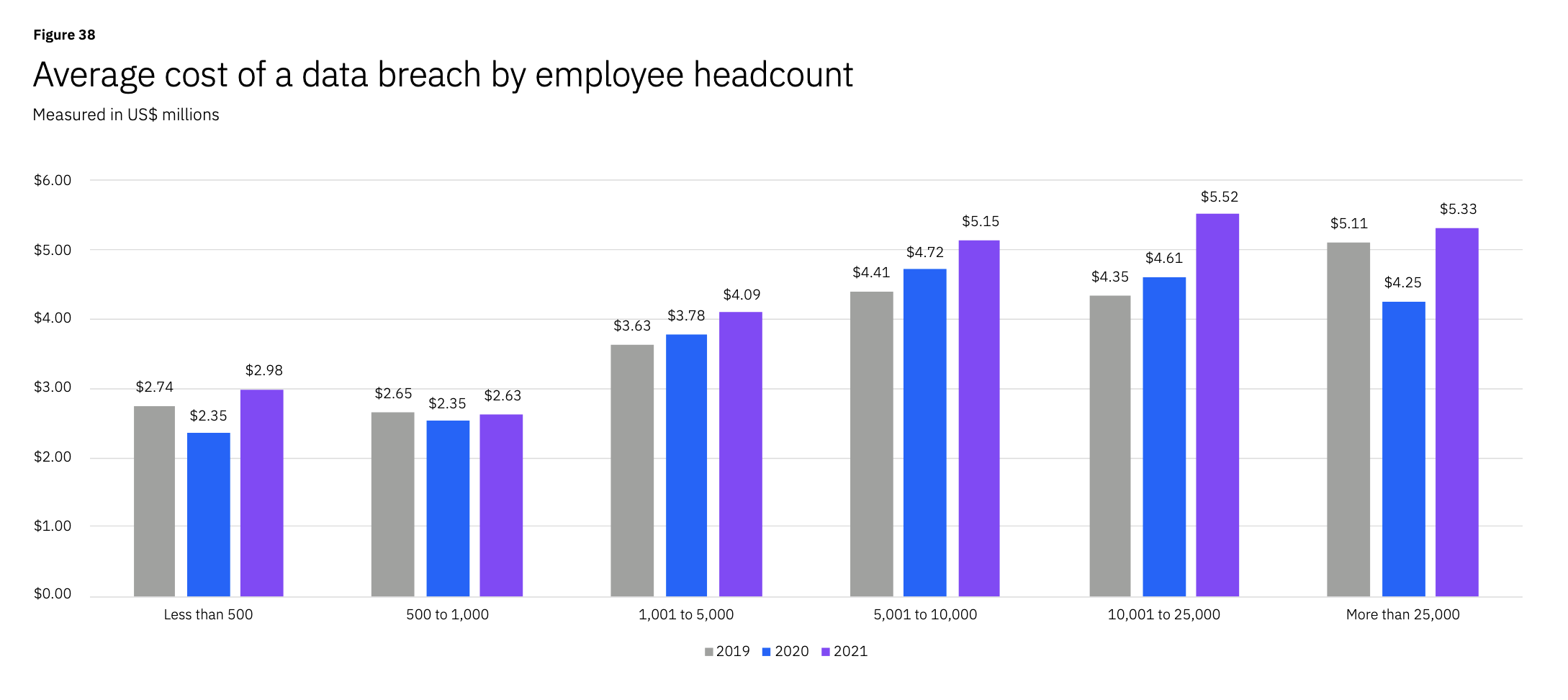 avgcostbyemployee