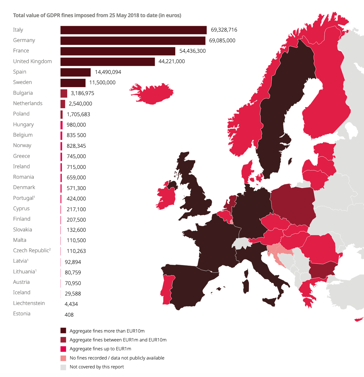 by euros by euros
