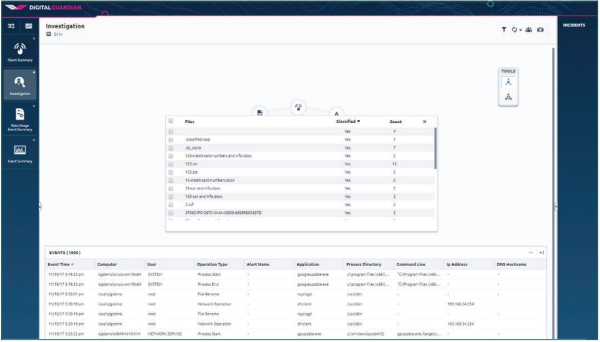 Investigation Dashboard Screenshot 24 hours