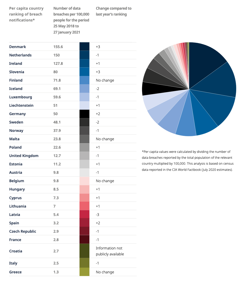 per capita per capita