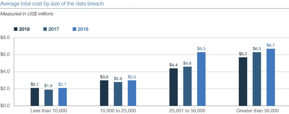 Screenshot via SecurityIntelligence Screenshot via SecurityIntelligence